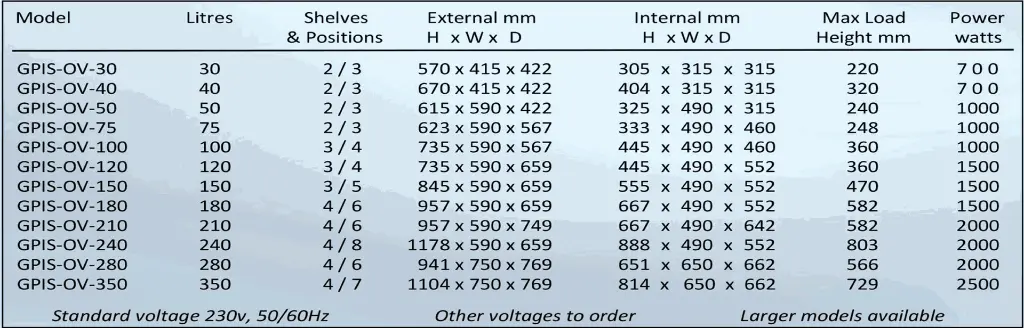 GPIS oven sizes.webp