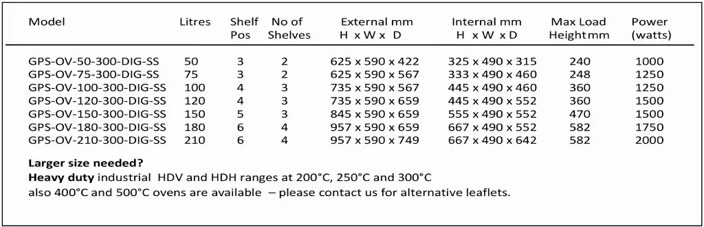 General purpose ovens.webp